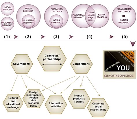 Interlinkage Conceptualization Cyberstone International