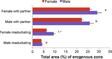 Erogenous Zones For Females