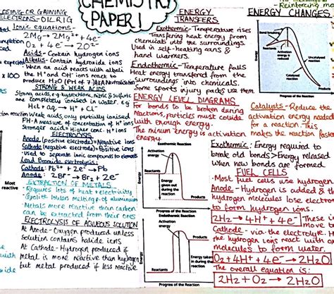 AQA GCSE Chemistry Paper 1 Mindmap Teaching Resources