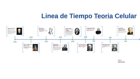 Linea De Tiempo Teoria Celular Carl Heinrich Braun May 10 1805 Marzo