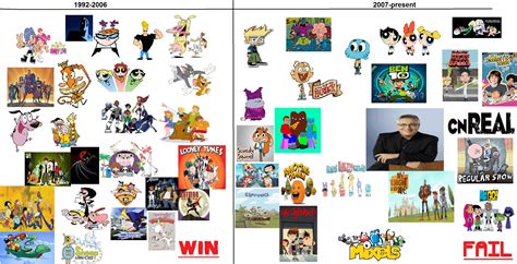 Cartoon Network Then Vs Now Rgenz