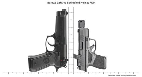 Beretta Fs Vs Springfield Hellcat Rdp Size Comparison Handgun Hero