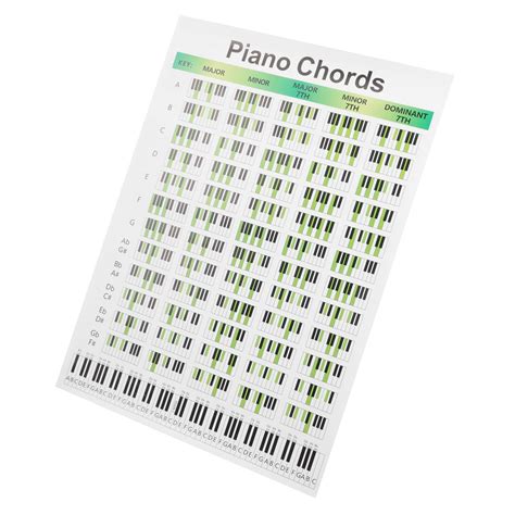 Buy Exceart Labeling Stickers Piano Chord Piano Chord Chart Educational