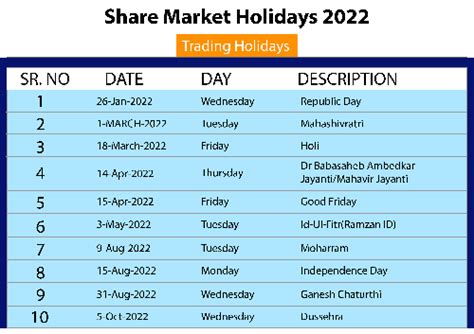 Share Market Holidays 2022