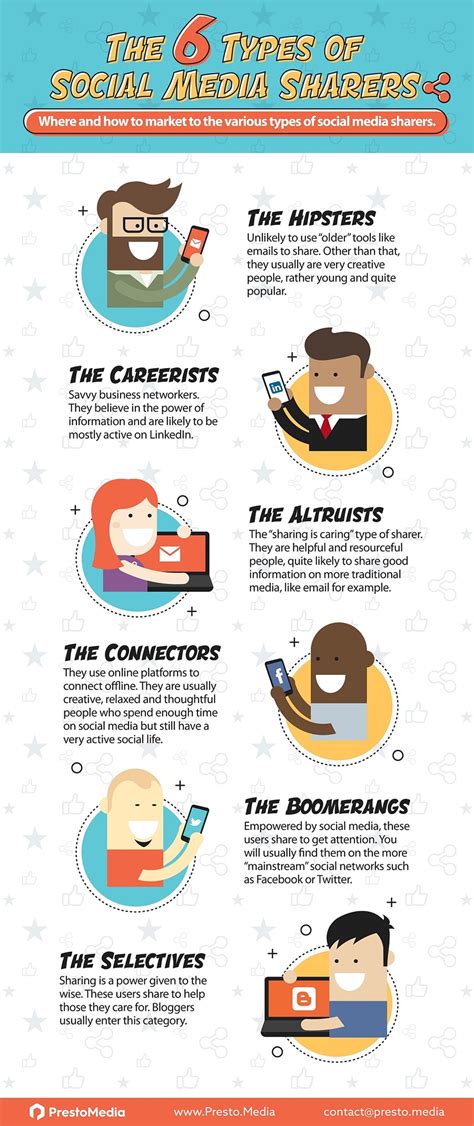 6 Types Of Social Media Sharers Infographic