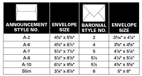 Envelope Size Chart Envelope Size Chart Envelope Sizes A6 Envelope Size