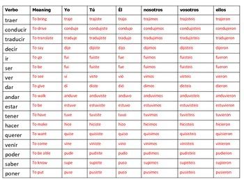 Preterite Verbs Conjugation Chart