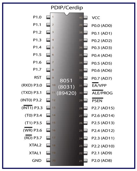 8051 Microcontroller Tutorial Atmel 8051 Architecture