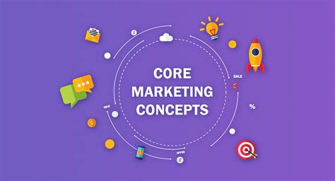 Top 7 Core Marketing Concepts Explained With Examples Young Thrives