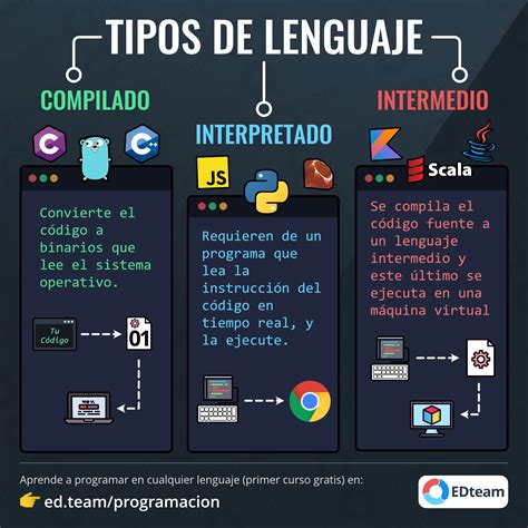 Cuales Son Los Lenguajes De Programacion Mas Usados En La Images