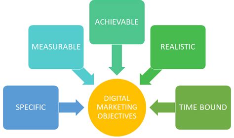 What Is Digital Marketing And Why You Need Digital Strategy To Grow In 2018