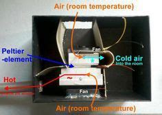ساخت کولر با ماژول پلتیر.build a air conditioner using peltier. Poor Man's Peltier Air Conditioner | Diy air conditioner ...