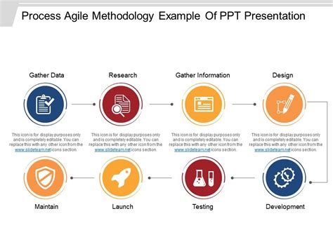 Process Agile Methodology Example Of Ppt Presentation Templates