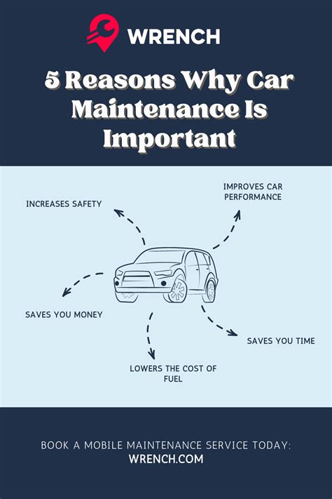 6 Reasons Car Maintenance Is Important