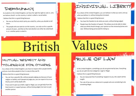 Poster6png 1500×1060 British Values British Values Display