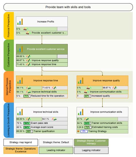 Strategy Map How To Guide Pdf Template And Examples