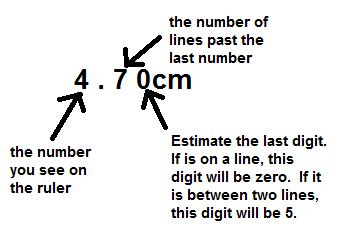 This can also be read as 1.1 cm. How To's Wiki 88: How To Read A Ruler In Cm