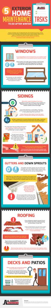 5 Exterior Home Maintenance Tasks To Do After Winter Infographic