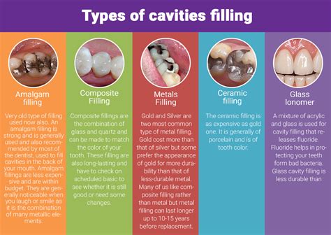 Your dentist will let you know how to care for your fillings after your treatment. Cavities Dental Issue | Cavities one of the Major Dental ...