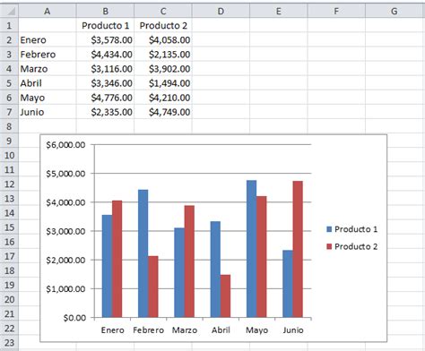 El Gráfico De Columnas En Excel Excel Total