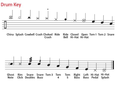 Learn how to read music notation for the drums with this series of free video drum lessons. Drum Notation Guide - Drum!