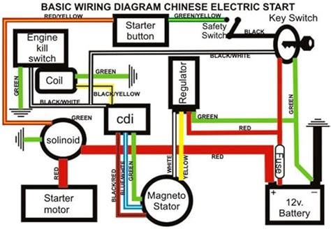 Wiring Diagram For 90cc Atv 3125