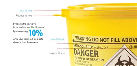 Buy our low priced and durable sharps warning labels and signs. Daniels Leads the Way in Savings and International Standards on Lids and Technology Enabled ...
