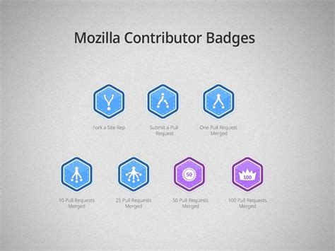 Mozilla Contributor Badges Badge Photo Album Contributor