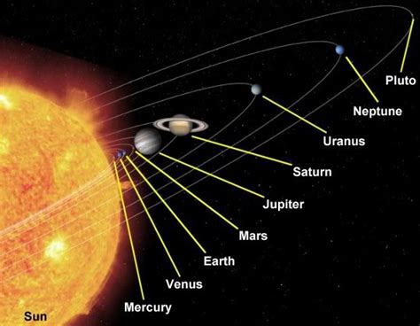 Urutan Tata Surya Newstempo