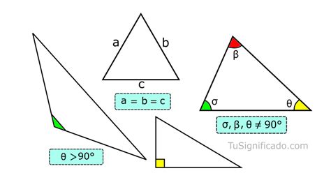 Tipos De Triángulos Clases De Triángulos