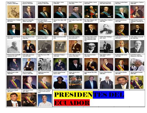 Presidentes Del Ecuador Juan José Flores Y Aramburu 1830 1845