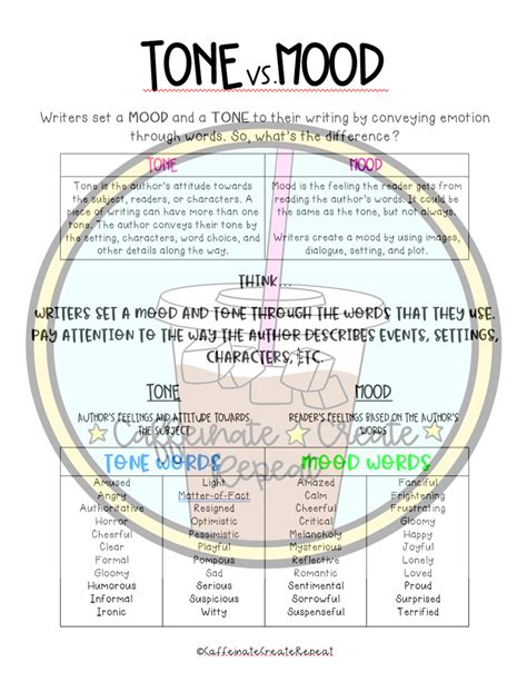 Use This Tone And Mood Notes Page To Teach The Difference Between Tone