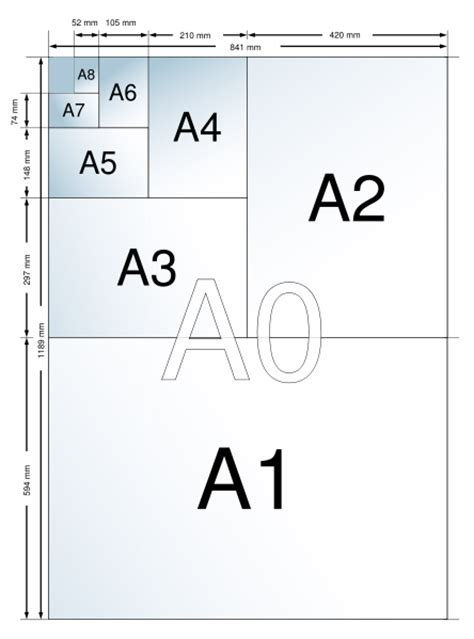 Why not download & print our handy envelope size guide too. vivo per lei: revelations about paper sizes (and root 2 ...