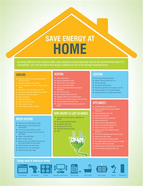 People often forget how beneficial it can be to reduce energy consumption in a household. Energy Saving Tips for Your Home - A.C. Rimmer
