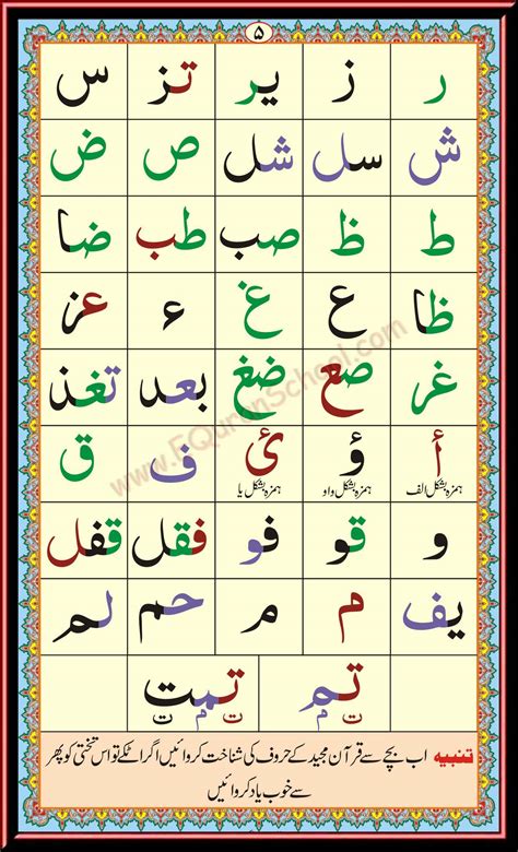 Noorani Qaida Page 5: Arabic Joining, Joining letters 