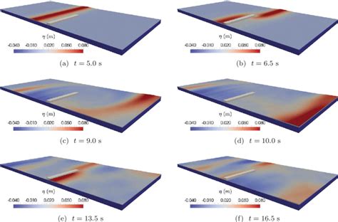 Free Surface Elevation In The Numerical Wave Tank For Solitary Wave