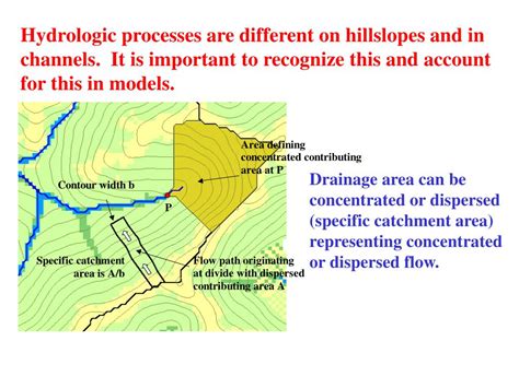 PPT - Watershed and Stream Network Delineation Including Geomorphology ...