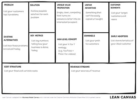 Lean Canvas 1 Page Business Model Canvas