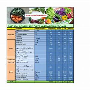 Madhavbaug Diet Chart Weight Loss Diet Ckp