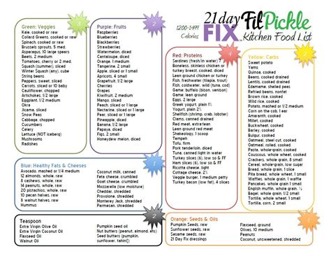 The 21 day fix tool kit includes a meal planner to help you visually map out your meals for the day, but we recommend using any system that helps you stick to the program. Image from http://www.fitpickle.com/wp-content/uploads ...
