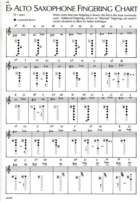 Alto Sax Fingering Chart With Notes