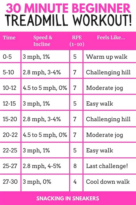 Good Treadmill Workouts For Beginners