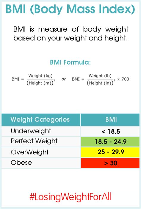 how to manually calculate bmi ~ losing weight for all