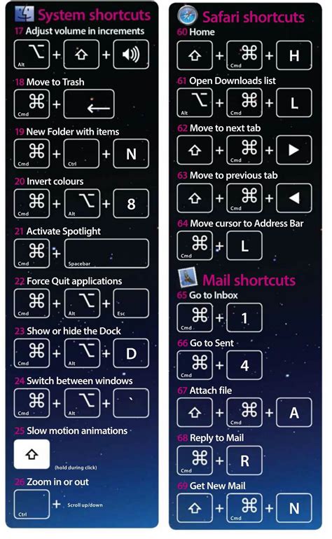 Macbook Shortcuts Homecare24