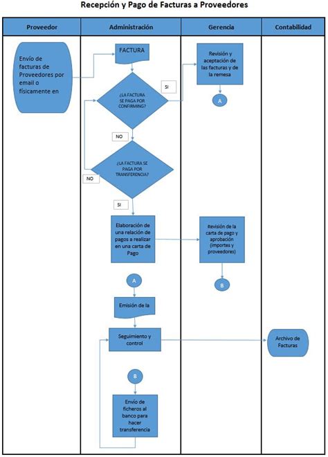 Diagrama De Flujo Del Proceso Administrativo Reverasite