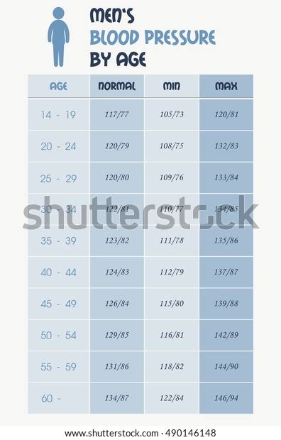 Mens Blood Pressure Chart Table Stock Vector Royalty Free 490146148