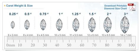 Marquis Diamond Marquise Diamond Size Chart Wedding Ideas