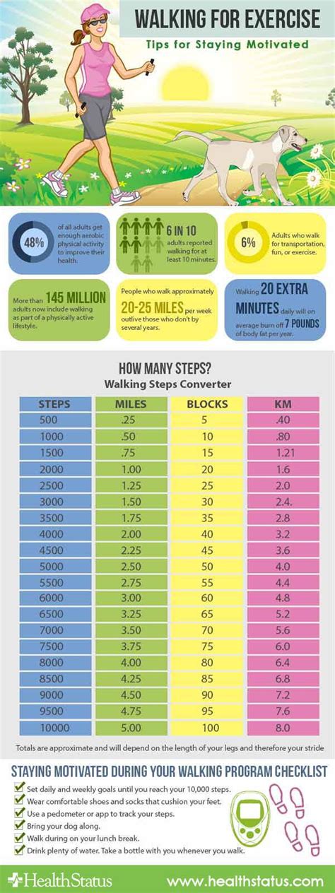 An Info Sheet With The Benefits Of Walking For Exercise