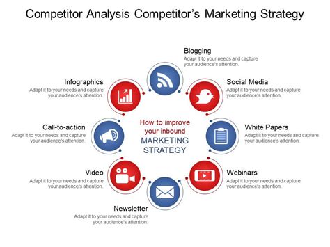 Master Data Analysis For Marketing Success In A Guide