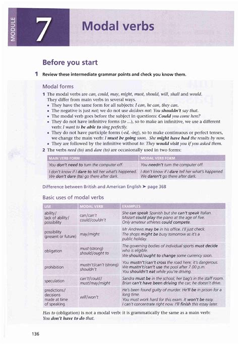 MyGrammarLab Unit Modal Verbs English Grammar